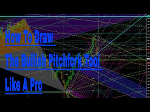 How To Draw The Bullish Pitchfork Tool Like A Pro