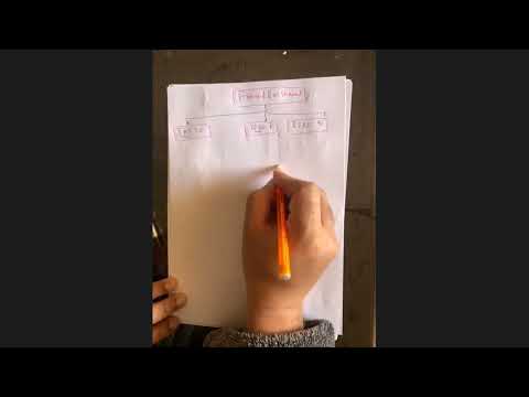 Financial Instruments part 1