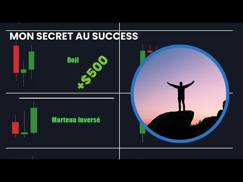 Maitriser les chandeliers japonais