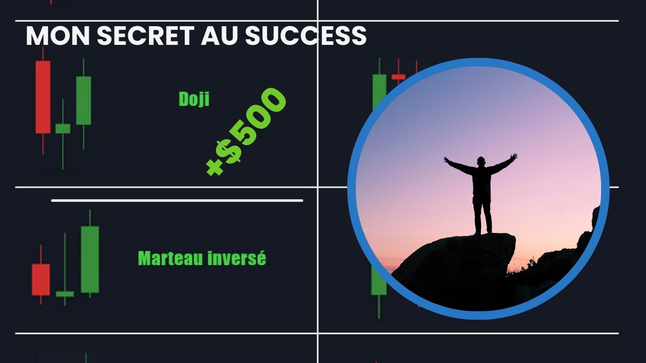 Maitriser les chandeliers japonais