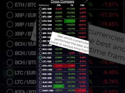 Bitcoin Monitor: Price Tracker