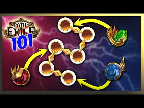 Understanding Skill Gems and Links - Path of Exile 101