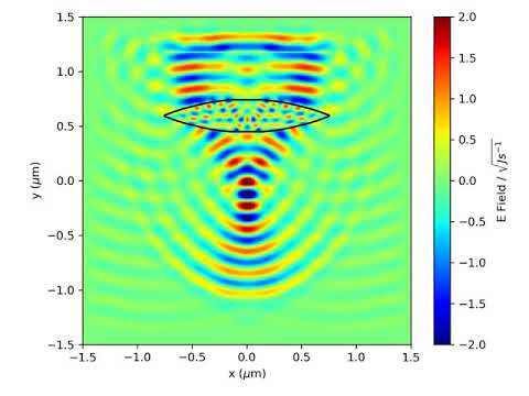 FDTD Biconvex Lens plane wave source