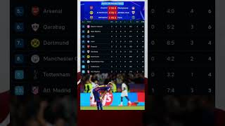 Download lagu Hasil Barcelona vs PSG 1-2 || Hasil dan klasemen Liga Champions 2025 Tadi Malam. mp3 Download lagu Hasil Barcelona vs PSG 1-2 || Hasil dan klasemen Liga Champions 2025 Tadi Malam. mp3