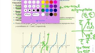 Graphing y=tanx