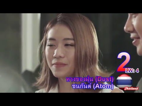 World Music Charts (April 11, 2016) - Part 3