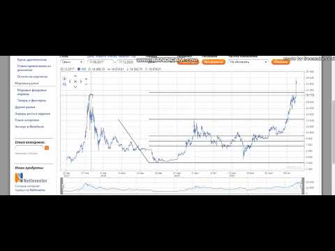 Обзор 20.12.2020