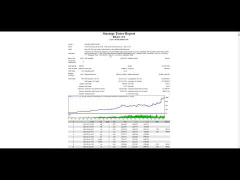 Video Expert for GOLD By Jeckky