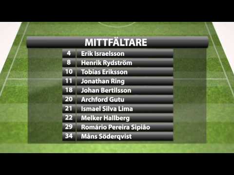 Allsvenska Fotbollsresan 2013: Kalmar FF