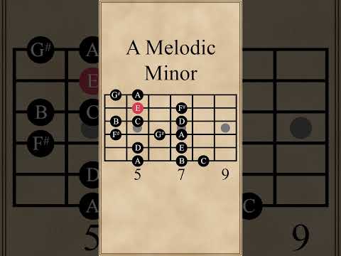A Melodic Minor Scale (Descending Natural Minor)