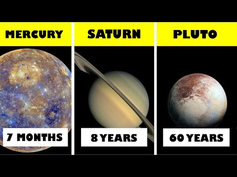 GAANO KATAGAL ANG BYAHE PAPUNTA SA MGA PLANETA SA SOLAR SYSTEM? | Bagong Kaalaman
