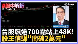 【#盤中解析】台股史上新高來了！狂飆逾700點站上48K　台積電漲20元助攻！股王信驊開盤漲停「衝破2萬元」寫台股新紀錄  ｜三立財經iNEWS
