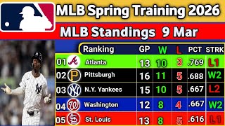 🔴2026 MLB Spring Training Standings: 8 Mar - Cactus & Grapefruit League Updates - Schedule For 9 Mar