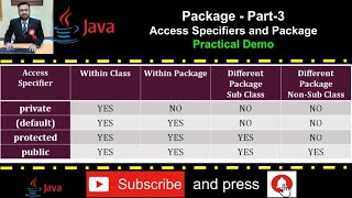 Java Package Part-3 Access Specifiers &amp; Package -private, default, protected, public- PRACTICAL DEMO