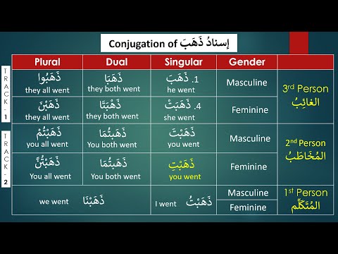 Madinah Arabic Book-2, Lesson 6, Part 1