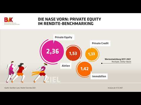 Die Nase vorn - Private Equity im Rendite-Benchmarking