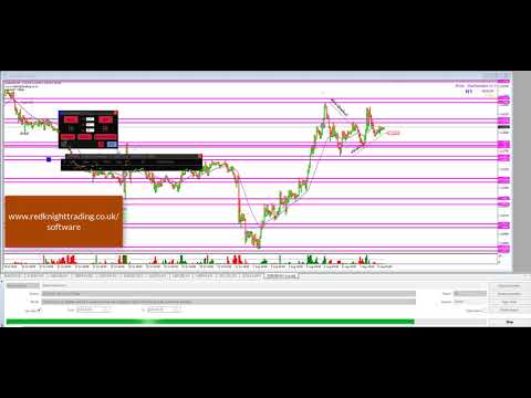 How to Back Test The Redknight PowerZones