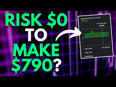 ZERO LOSS OPTION STRATEGY (GUARANTEED PROFIT?)