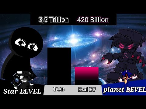 BOB VS Evil BF | FNF | Power Levels (Remake)