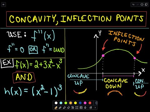Concavity, Inflection Points and Second Derivatives