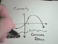Concavity, Inflection Points and Second Derivatives