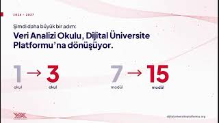 Yükseköğretim Kurulu Öncülüğünde Dijital Üniversite Platformu Başvuruları Başlad