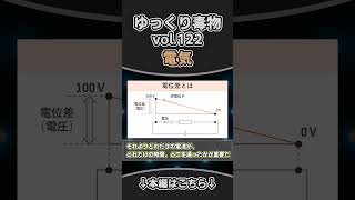 電気　shortゆっくり毒物　#ゆっくり解説#毒#毒物#電気