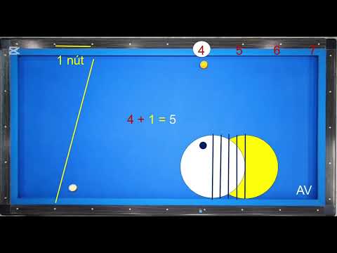 Technical guide to playing the four-ball game