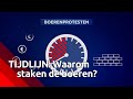Waarom protesteren de boeren?
