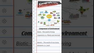 ||Component of Environment|| #basics #gains #knowledge