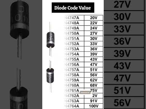 Power Diode