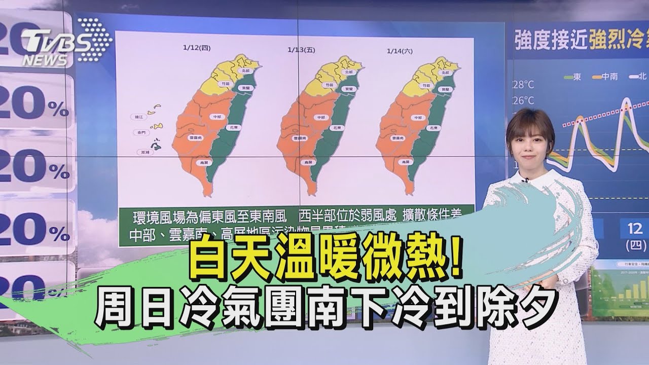 白天溫暖微熱！　周日冷氣團南下冷到除夕