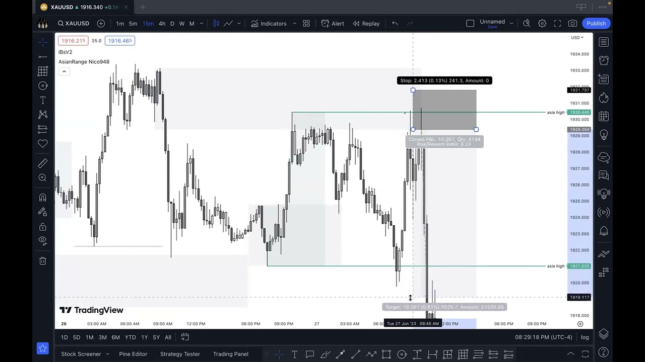 GOLD MASTERY  6/28/23