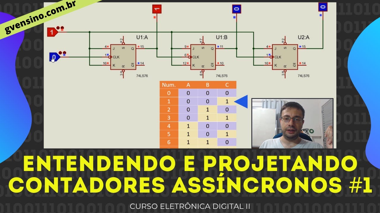 Eletrônica Digital II: #32 Entendendo e Projetando um Contador Assíncrono