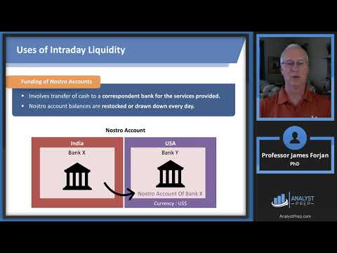 Intraday Liquidity Risk Management (FRM Part 2 2025 – Book 4 – Chapter 6)