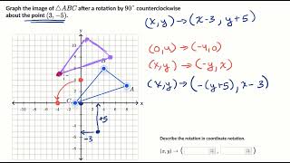 Rotating algebraically about a point | Geometry (TX TEKS) | Khan Academy
