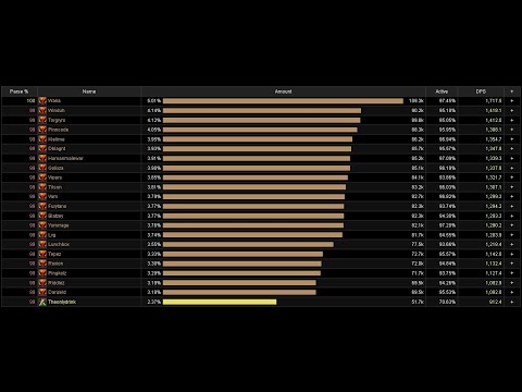 #1 World DPS Twin Emperors | World of Warcraft Classic Anniversary Fury Warrior
