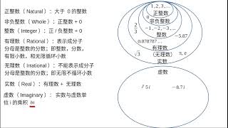 代数 1 课程 01-01a: 数的分类
