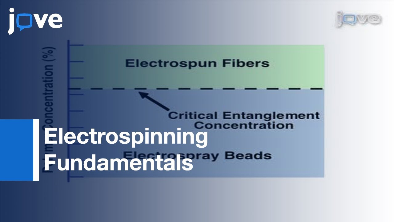 Electrospinning Fundamentals: Optimizing Solution & Apparatus Parameters l Protocol Preview