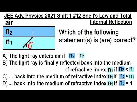 JEE Advanced Physics 2021 Paper 1 1 Vernier Calipers