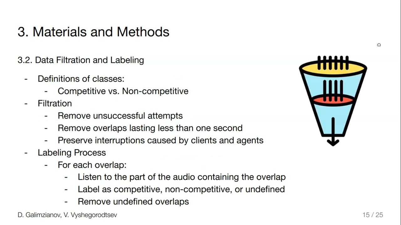 Conversational Rubert for Detecting Competitive Interruptions in ASR-Transcribed Dialogues