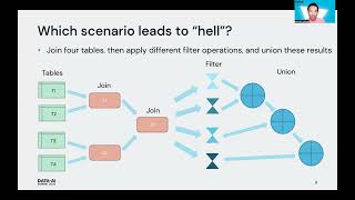 Goodbye Hell of Unions in Spark SQL