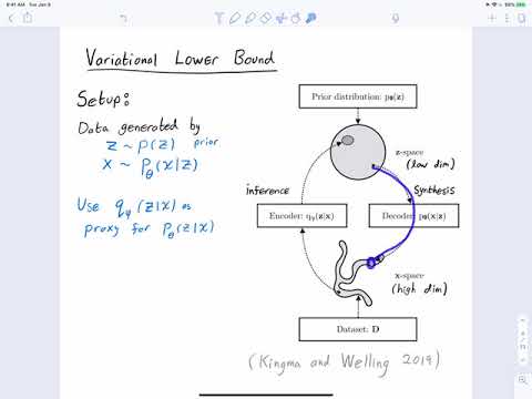 Variational Autoencoders