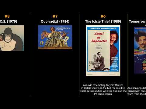 Maurizio Nichetti - Best movies