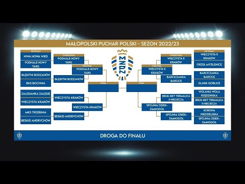 LIVE: Wieczysta II Kraków - Spójnia Osiek-Zimnodół