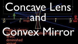 Ray Diagrams (4 of 4) Concave Lens and Convex Mirror