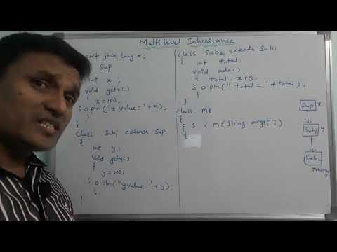 Multilevel Inheritance In Java Java In Telugu