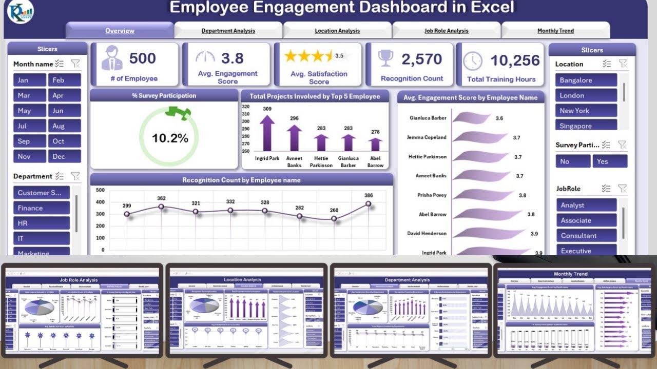 Employee Engagement Dashboard in Excel