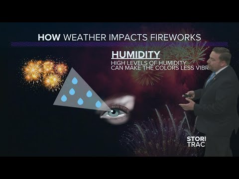 Andrew's Accurate Forecast for Saturday, July 3, 2021