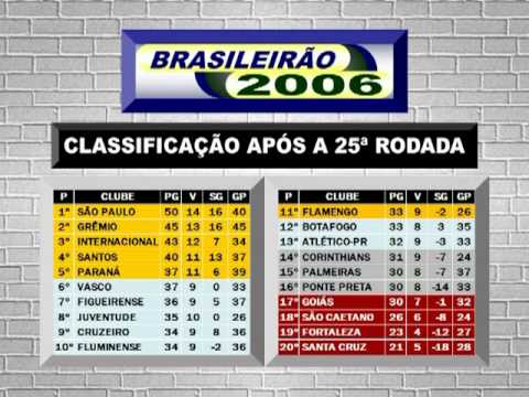 Brasileiro 2006 25ª Rodada-Classificação